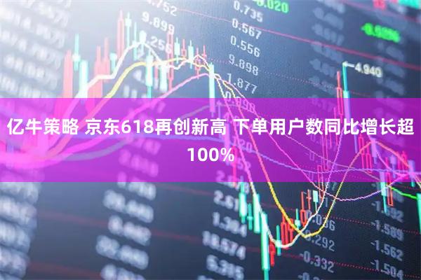 亿牛策略 京东618再创新高 下单用户数同比增长超100%